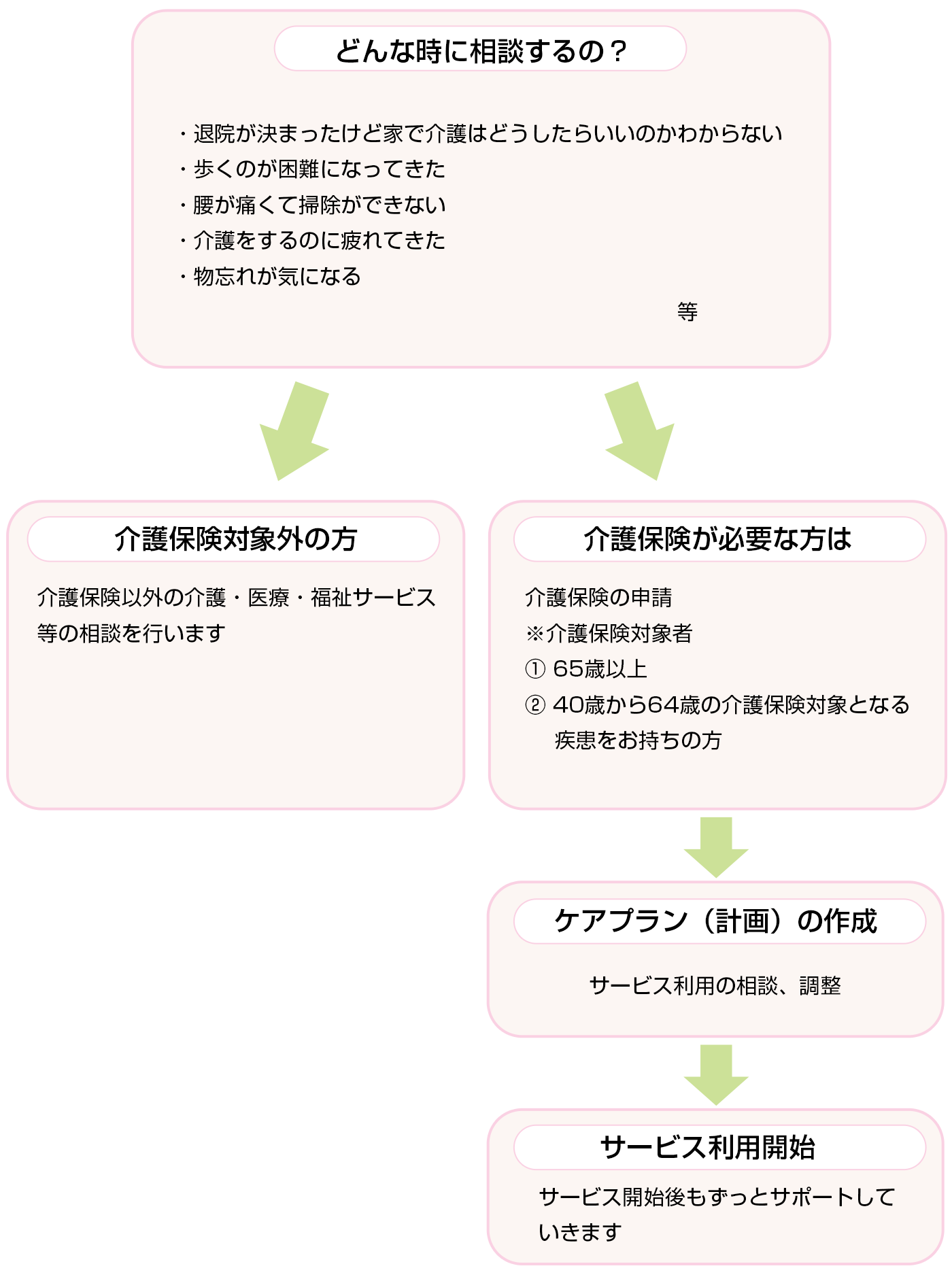 医療法人晃和会｜北田医院｜在宅事業部